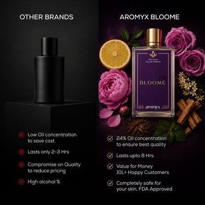 Bloome Eau  - Inspired by Gucci Flora Gorgeous