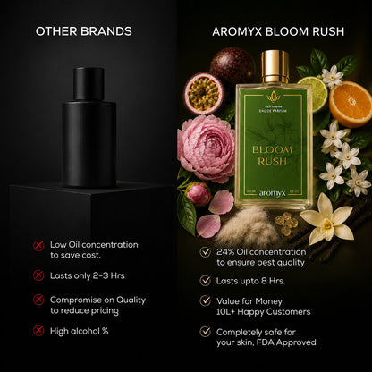 Bloom Rush  - Inspired by Victoria's Secret Bombshell