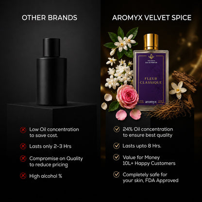 Fleur Classique  - Inspired by Chanel No. 5