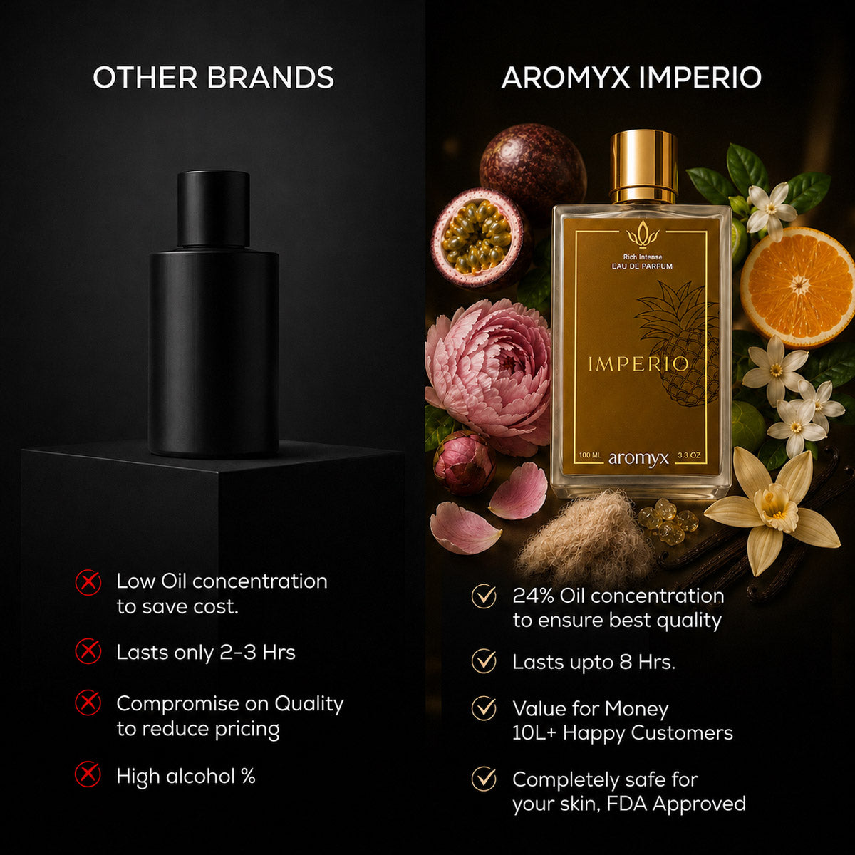Imperio - Inspired by Creed Aventus