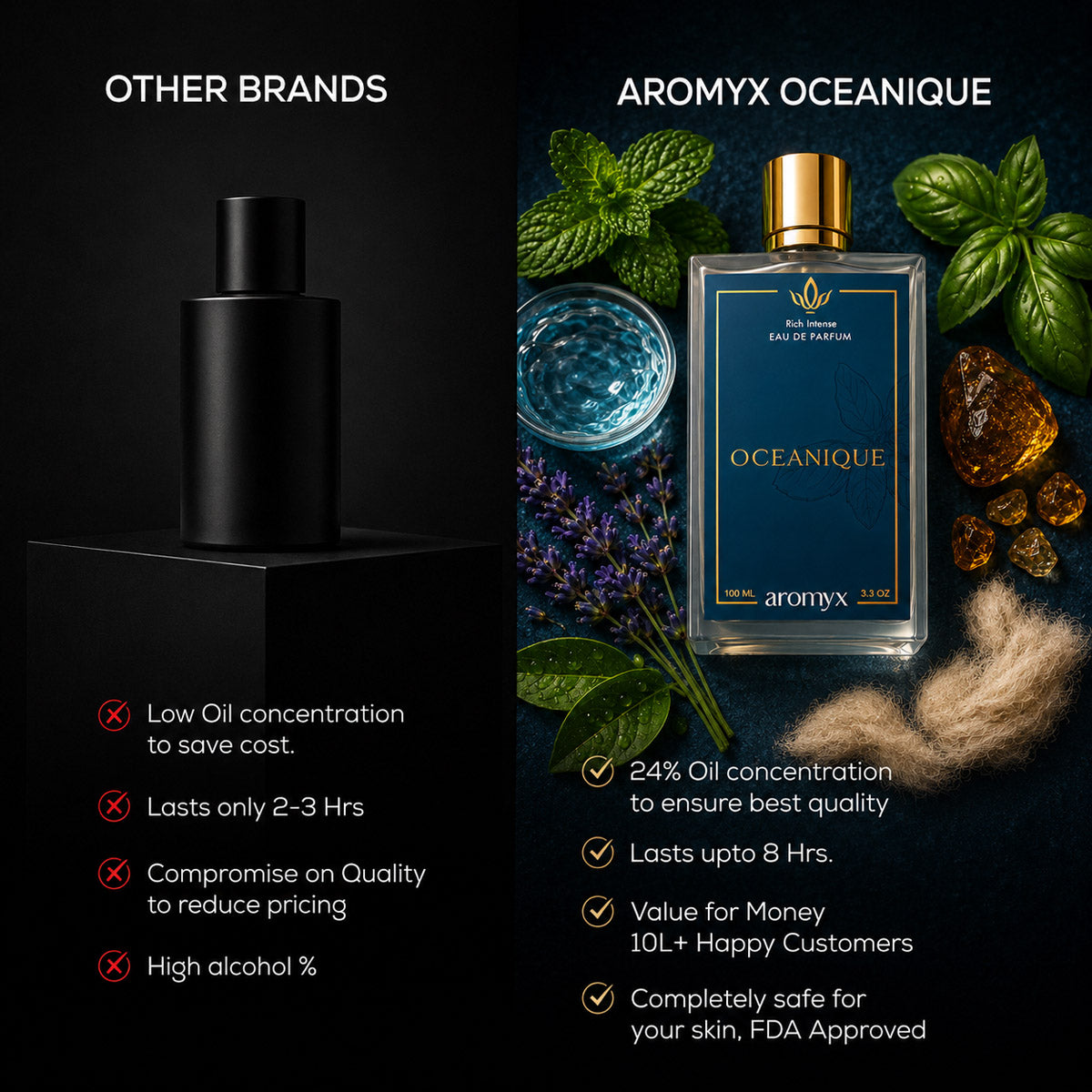 Oceanique - Inspired by Davidoff Cool Water